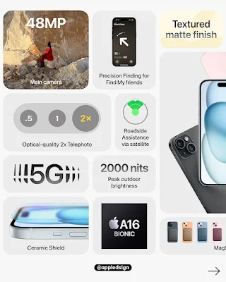 Spesifikasi iPhone 15 Spesifikasi iPhone 15