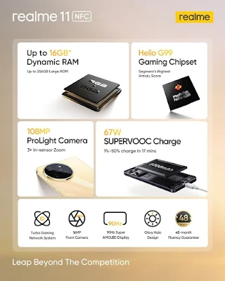 Spesifikasi Lengkap Realme 11 NFC Spesifikasi Lengkap Realme 11 NFC